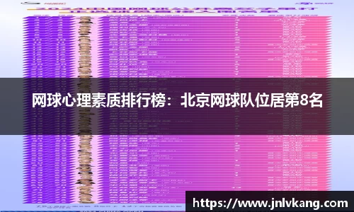 网球心理素质排行榜:北京网球队位居第8名