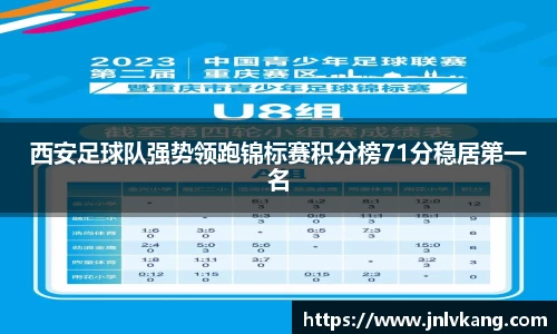 西安足球队强势领跑锦标赛积分榜71分稳居第一名